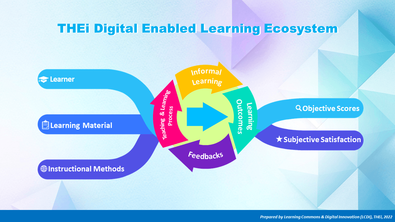 Educational Support - Technological and Higher Education Institute of ...